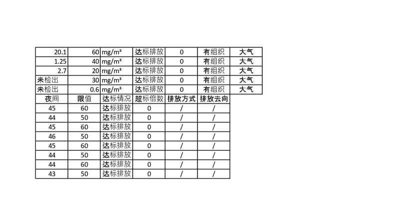 污染源檢測(cè)年度報(bào)告_page-0006